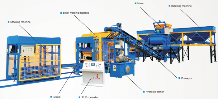 Hollow block machine design